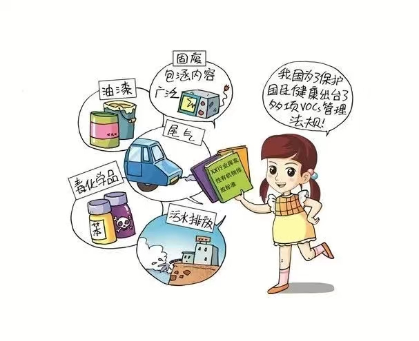 1.9VOCS法規(guī)1.jpg