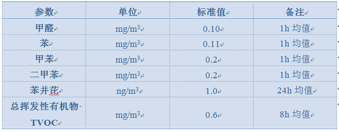 1.9VOCS法規(guī)2.jpg